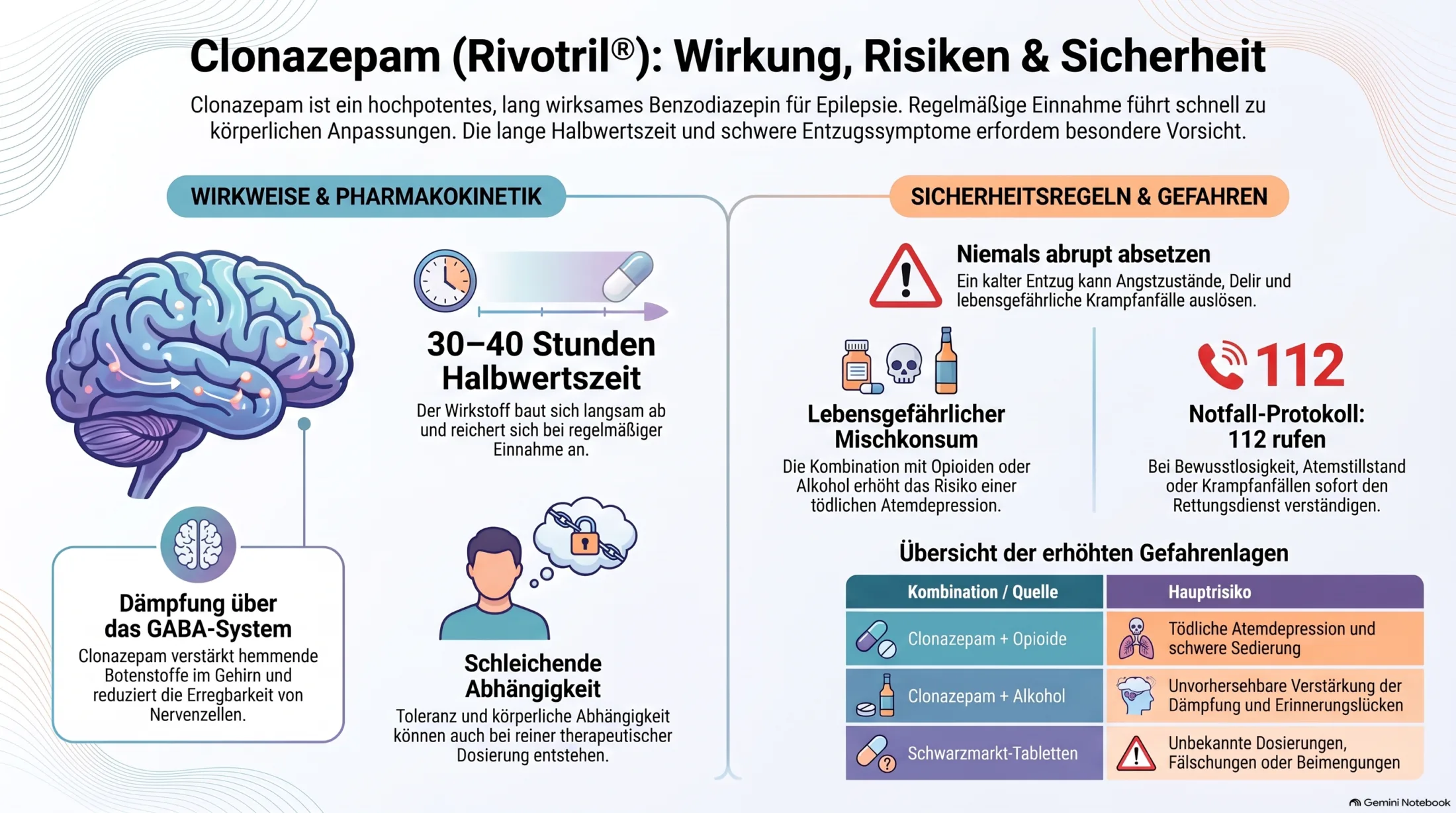 Infografik zu Clonazepam und Rivotril mit Wirkung, langer Halbwertszeit, Abhängigkeit, Entzug und Risiken durch Mischkonsum